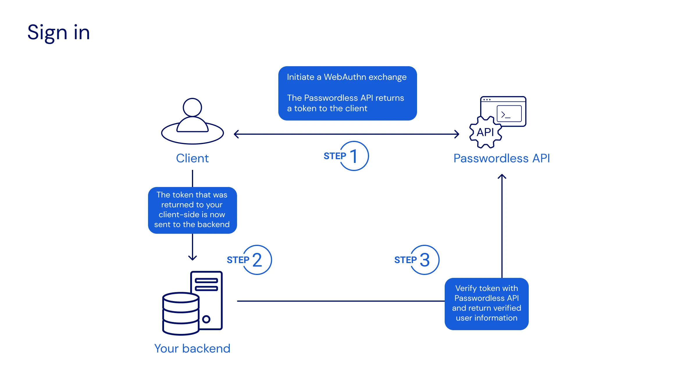Getting started great app step 3